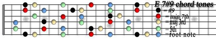 E 7sharp9 chord tones copy.jpg